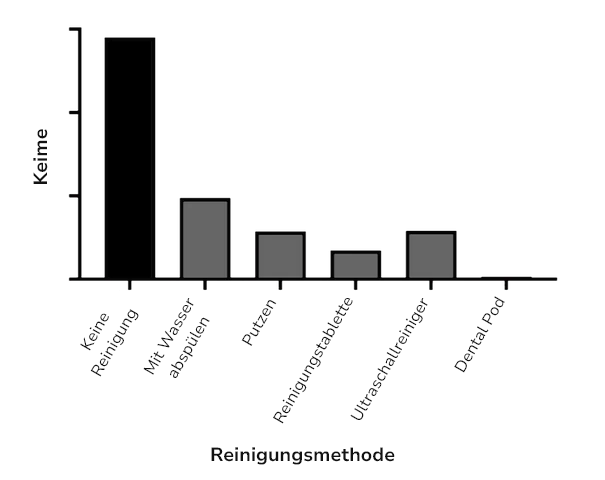 TRAD03 Studie - von uns durchgeführt